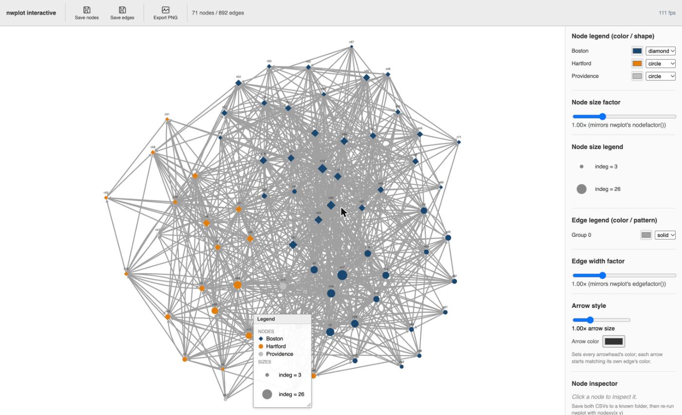Still image of the interactive view: toolbar on top, the network in the middle, legends and sliders on the right
